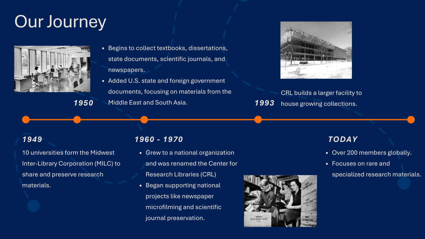 Image of a short history timeline of important milestones of CRL as an organization.